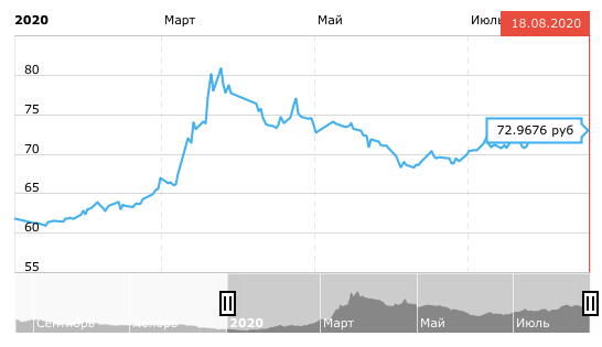 美金兑换卢布汇率及分析最新动态