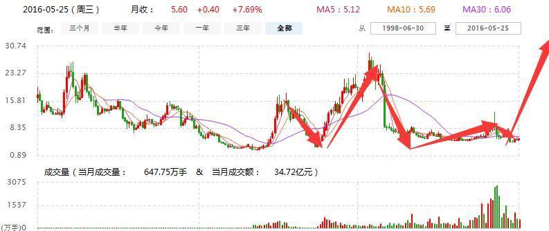 关于300362的最新消息全面解析与更新动态