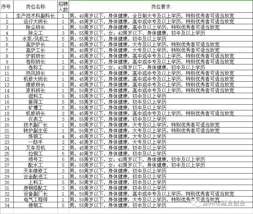 弋江区初中最新招聘信息汇总，一览无遗