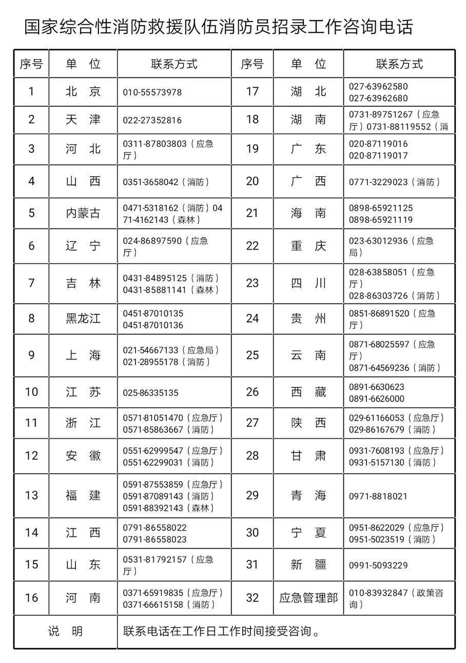 消防军官待遇革新，激励与保障并重，塑造新时代英雄形象