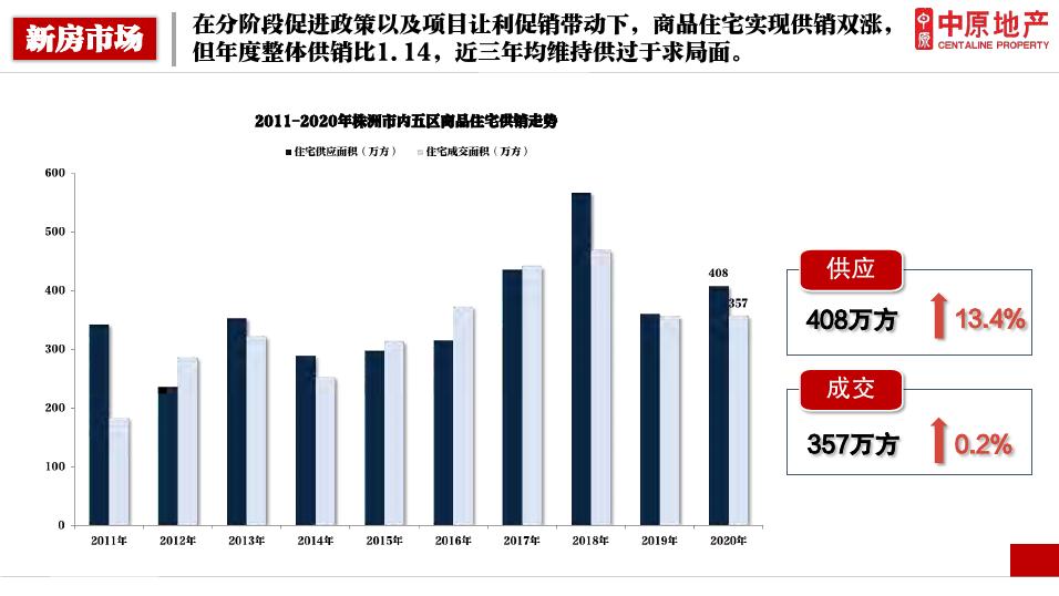 株洲最新房价动态及热门楼盘深度探讨