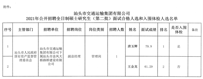 凌河区交通运输局最新招聘启事