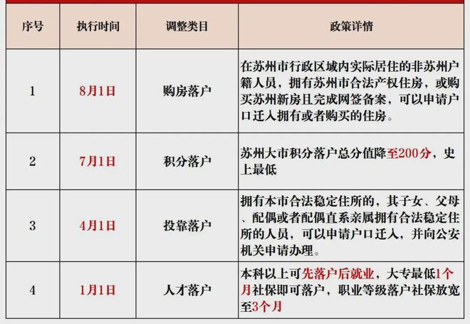 琢州户口最新规定解读与影响分析概要