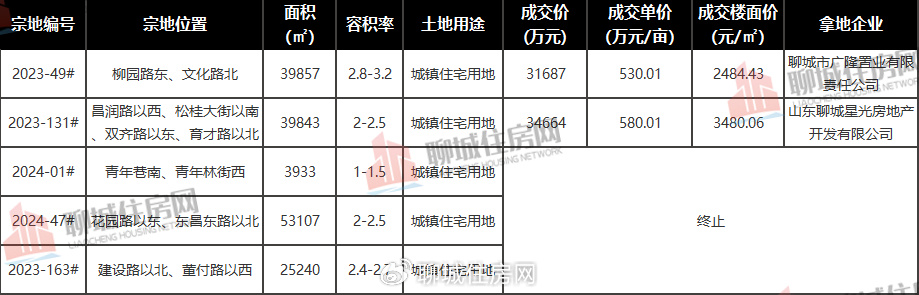 地价最新成交，市场趋势下的土地价值重塑