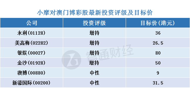 疾风之影