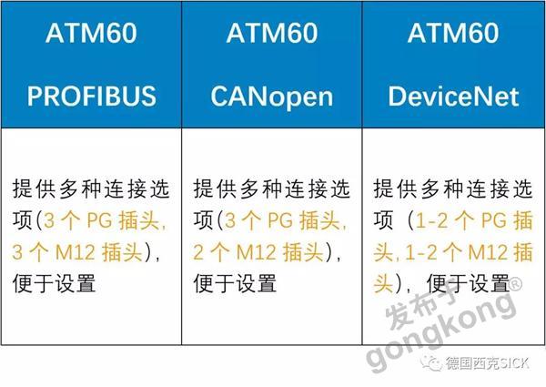 科技 第12页