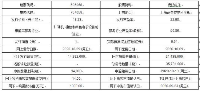 新澳全年免费资料大全,科学分析解析说明_尊享版99.677