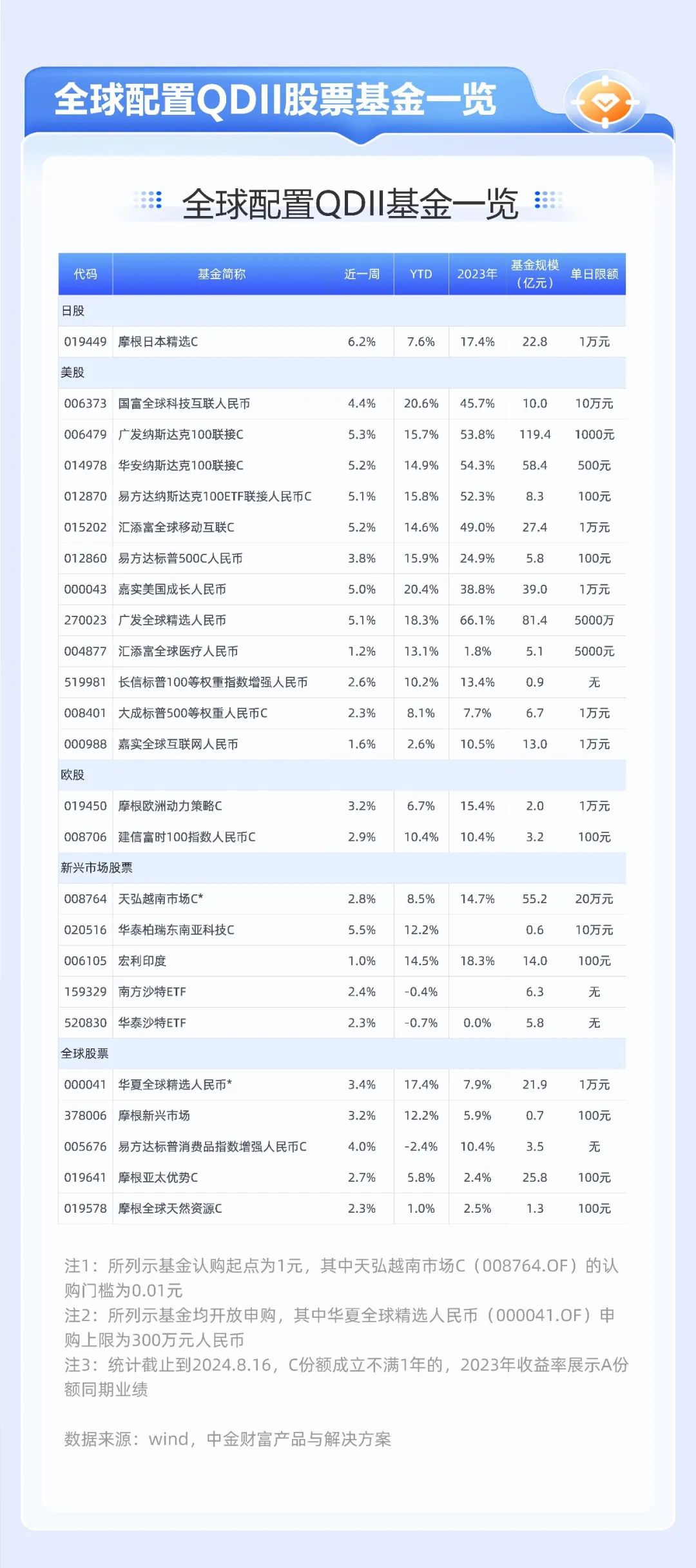 泪°从心流ゝ