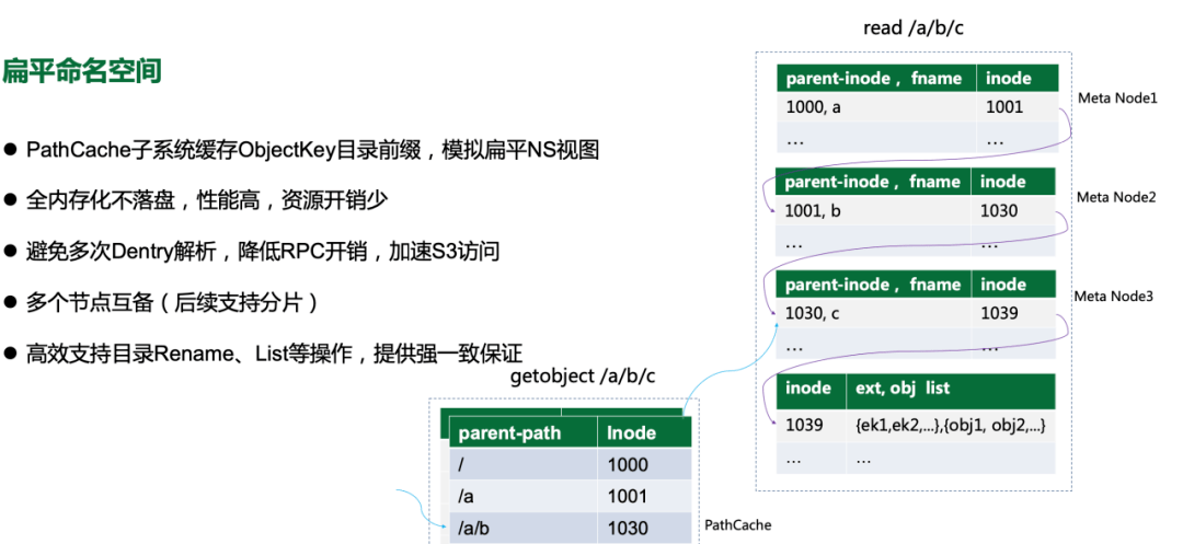 新澳精准资料免费提供网,数据资料解释落实_终极版79.884