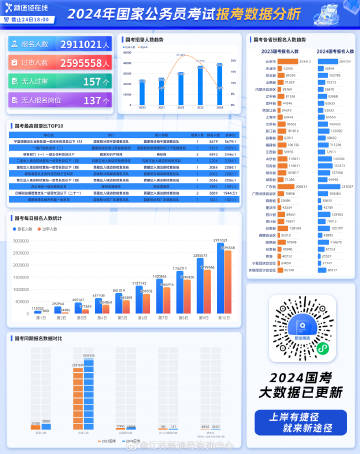 化工产品 第4页