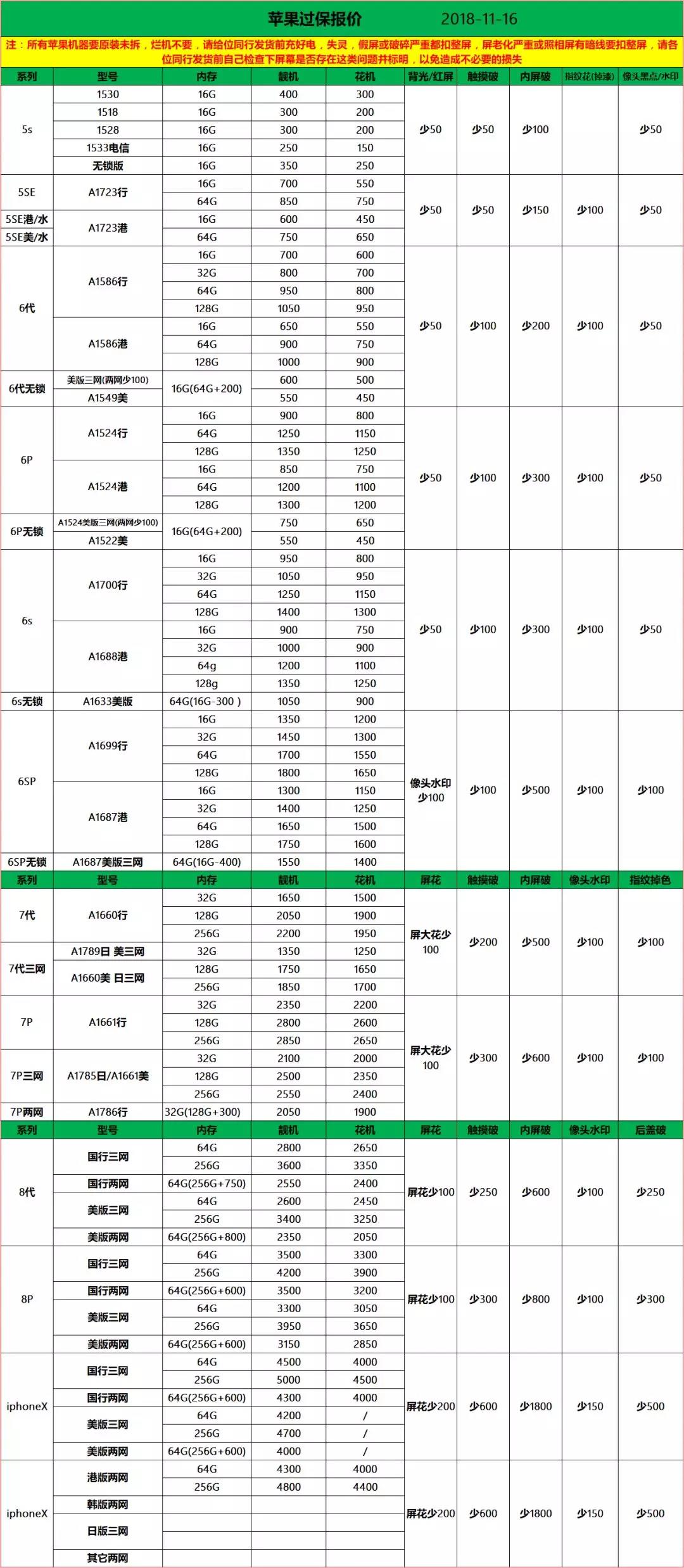 最新手机回收价格概览