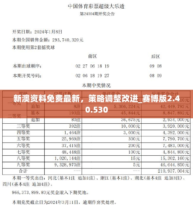 2024新奥资料免费精准109,绝对经典解释落实_AR34.670