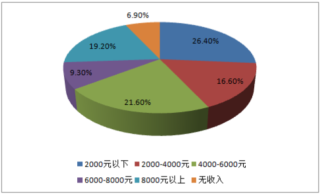 2023澳门资料大全免费,统计分析解析说明_游戏版256.184