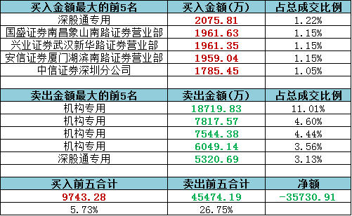 天天开奖澳门天天开奖历史记录,功能性操作方案制定_GT78.800