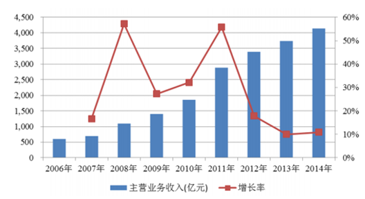 2024澳门正版免费精准大全,实地执行分析数据_苹果款87.702