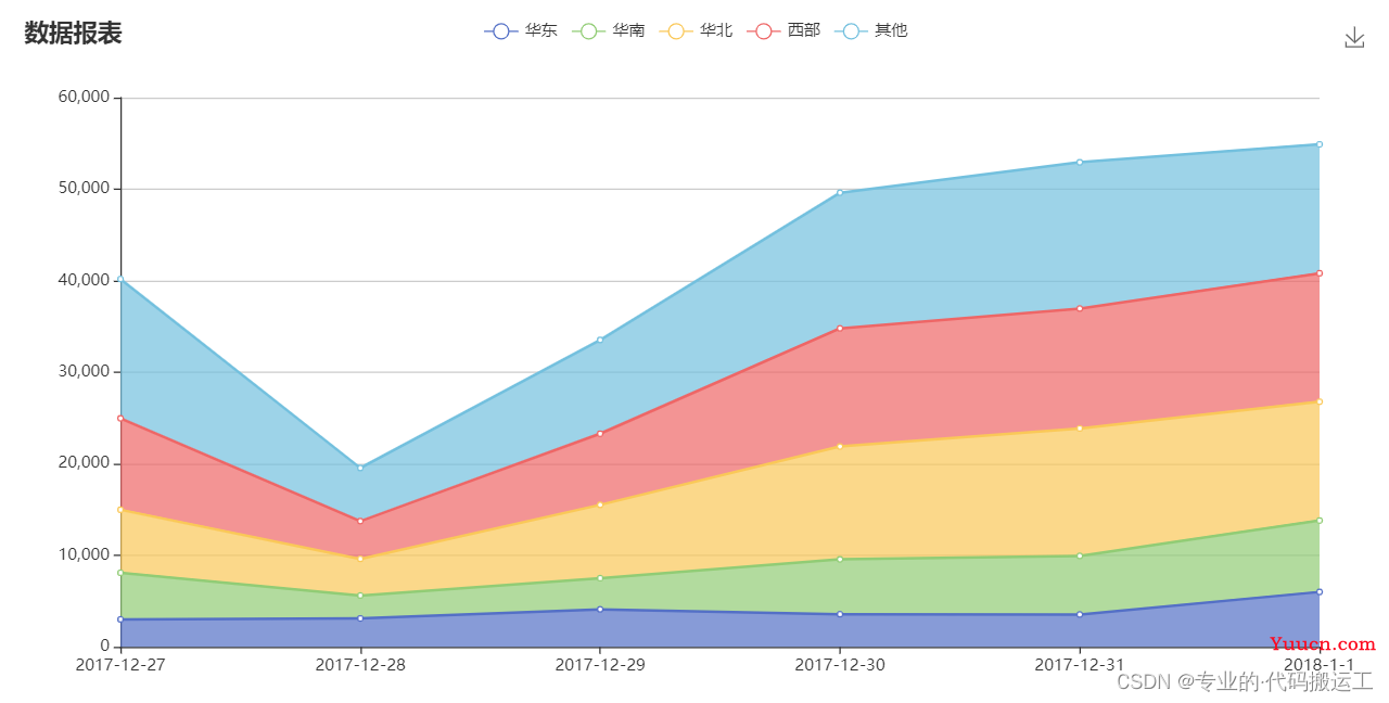 王中王72396免费版功能介绍,如折线图、柱状图、饼图等