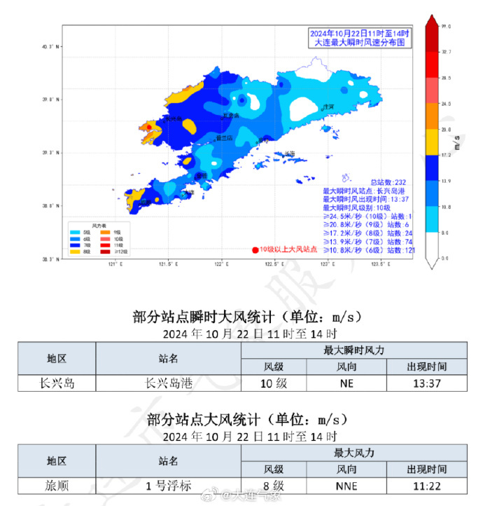 台风最新信息大连——城市安全与应对策略