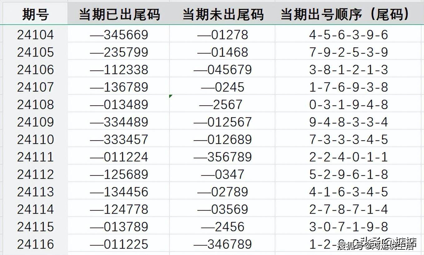 王中王72396.cσm查询单双八尾,定性解析评估_超值版23.18