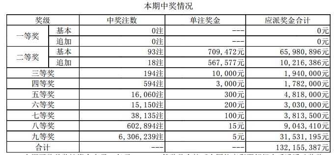 新澳门开奖结果+开奖结果,澳门开奖结果主要包括以下几种：