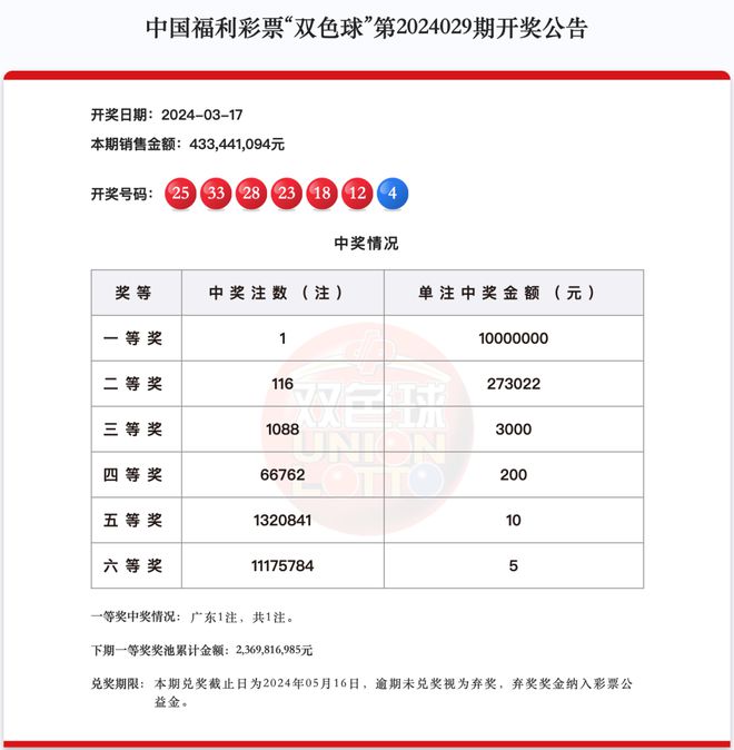 新澳天天开奖资料大全1050期,＊＊1050期＊＊作为新澳天天开奖的一个重要节点