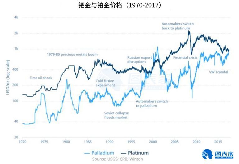 钯金市场走势、应用前景与影响因素深度解析