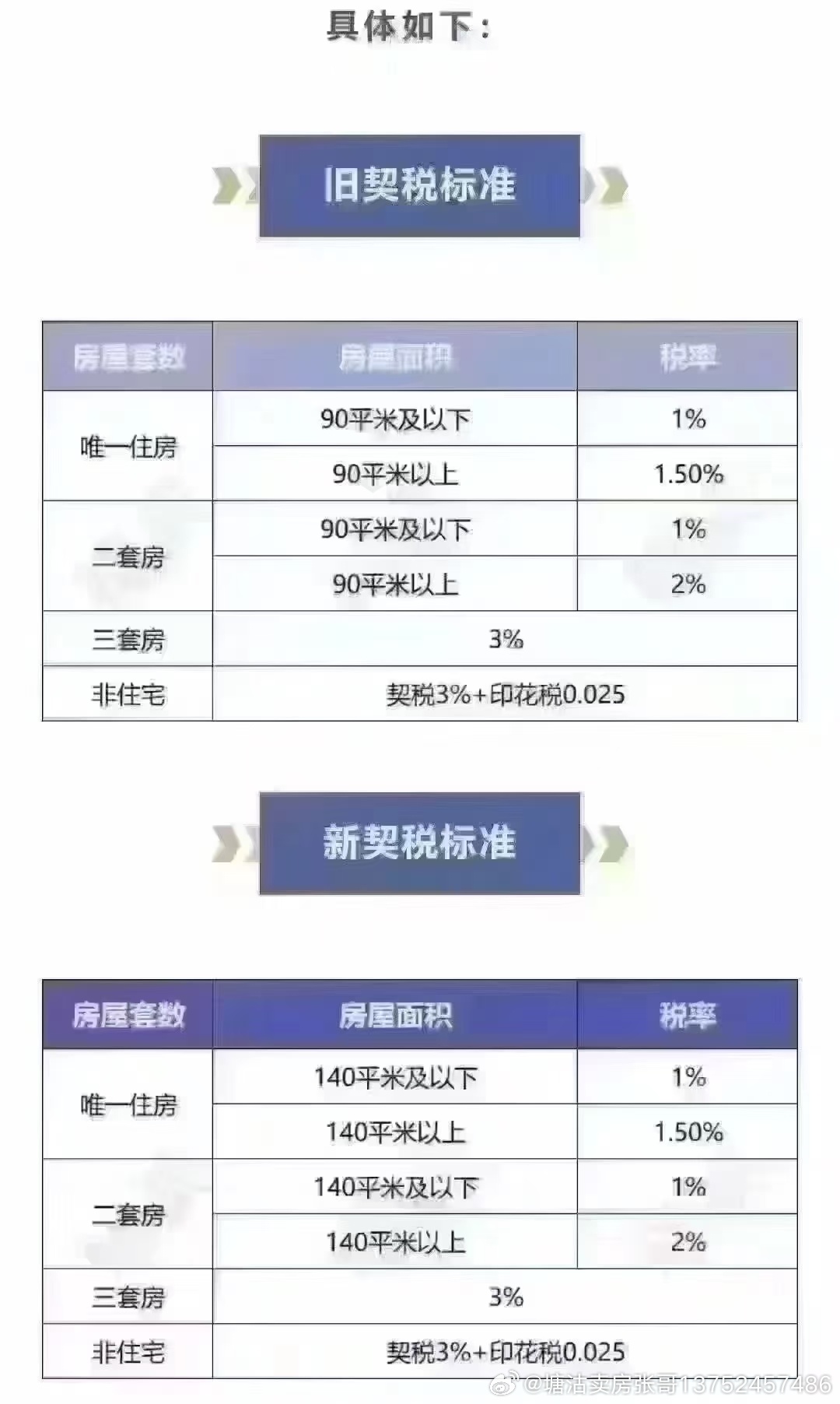 契税最新标准变革及其影响概述