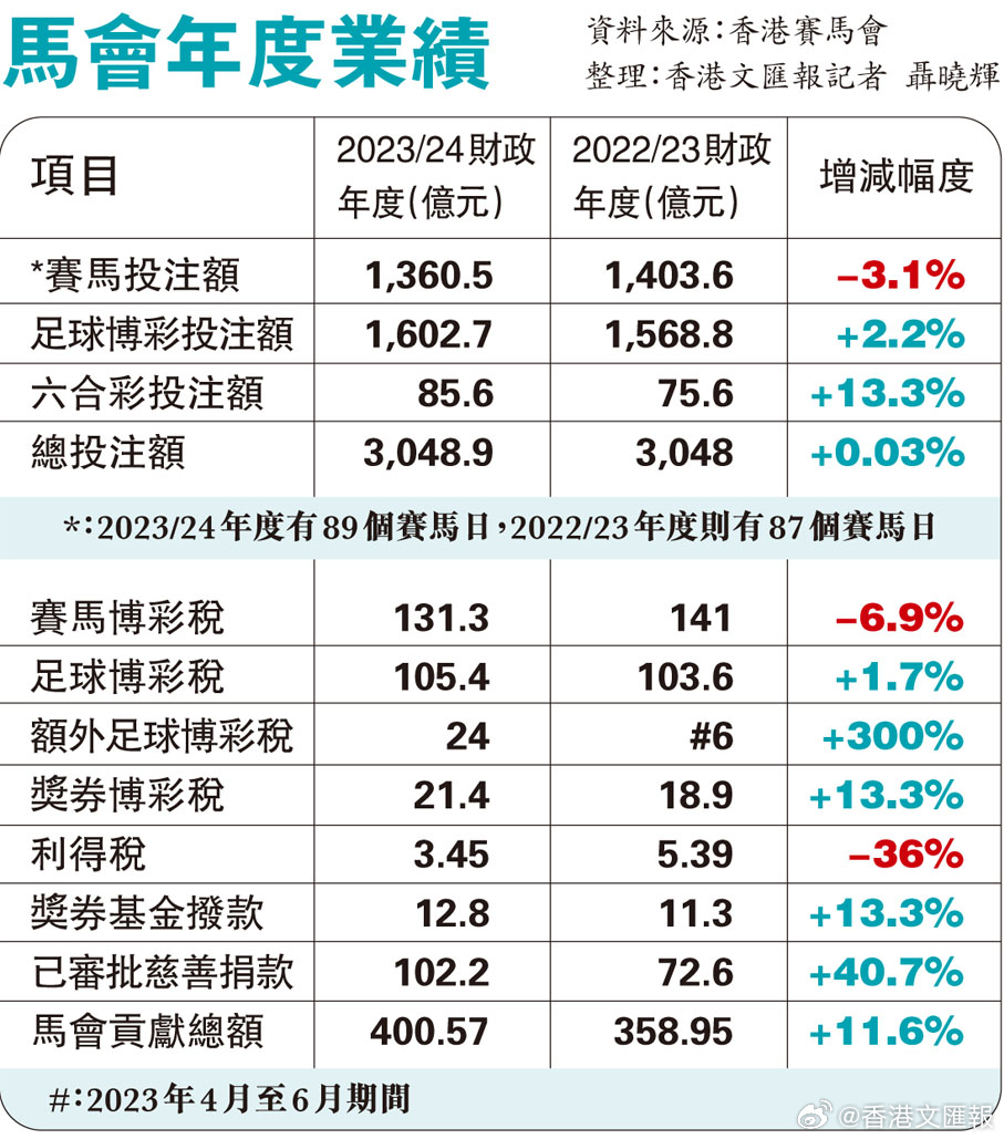 2024香港图库彩色厍图印刷图,深层策略设计数据_PT48.37