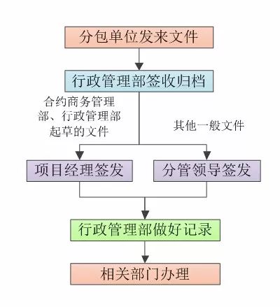 管家婆2024资料精准大全,标准化实施程序解析_薄荷版43.794