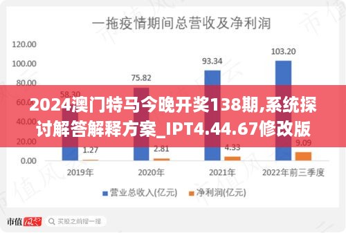 2024澳门特马今晚开什么,可持续发展探索_超值版14.225