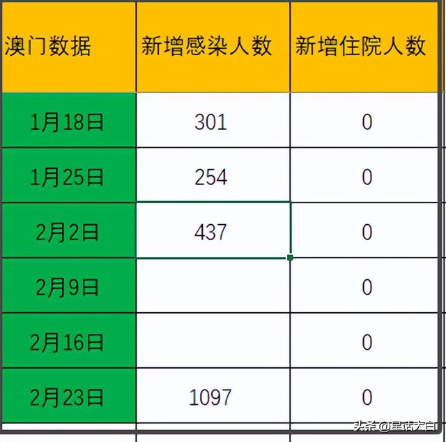 新澳门开奖,数据资料解释落实_set41.175