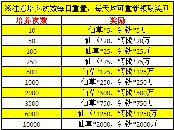 新奥天天免费资料单双,1. ＊＊定期查看＊＊：用户应养成定期查看新奥天天免费资料单双的习惯