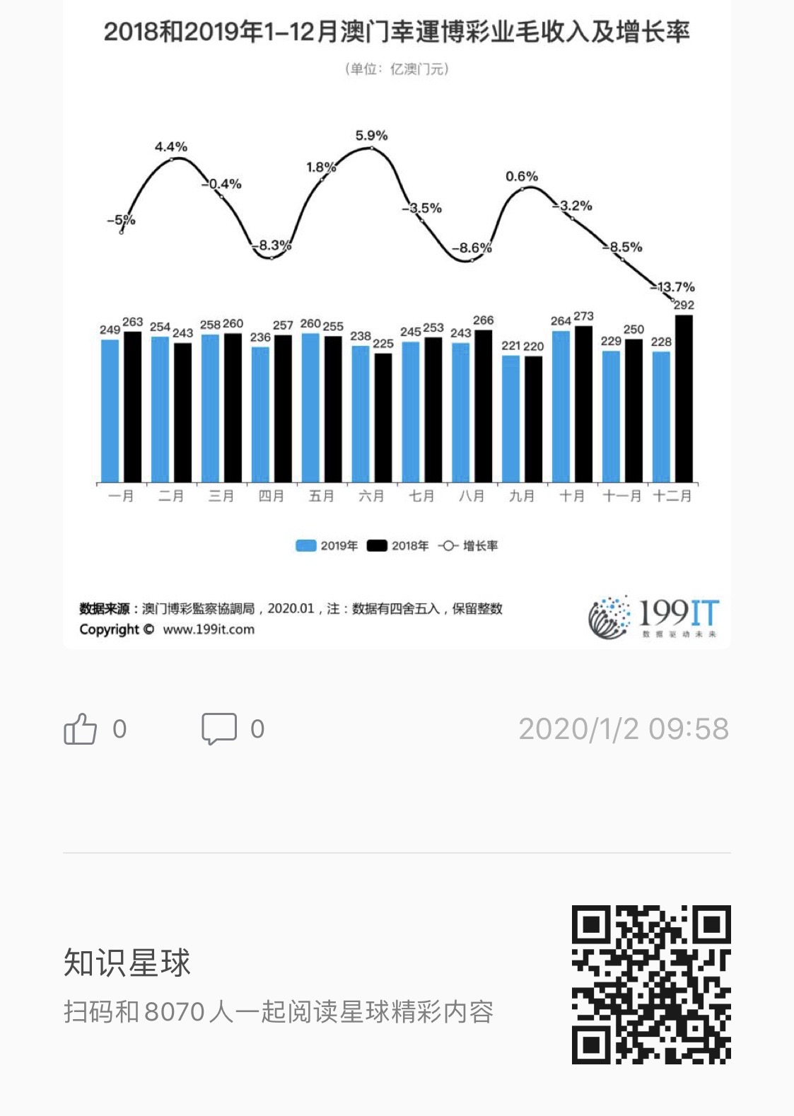 澳门最精准真正最精准,统计研究解释定义_粉丝版60.984