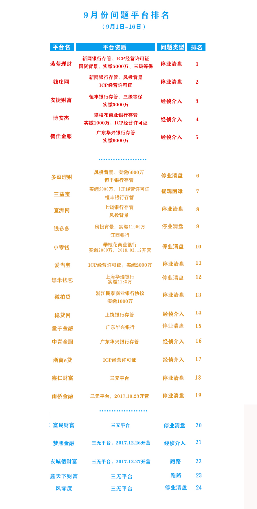 最新网投排名揭示互联网投资趋势与热门行业分布