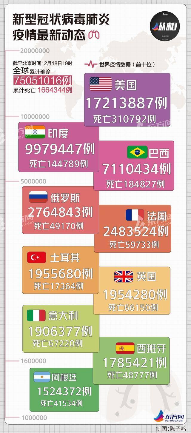 全球最新疫情概况及其全球影响