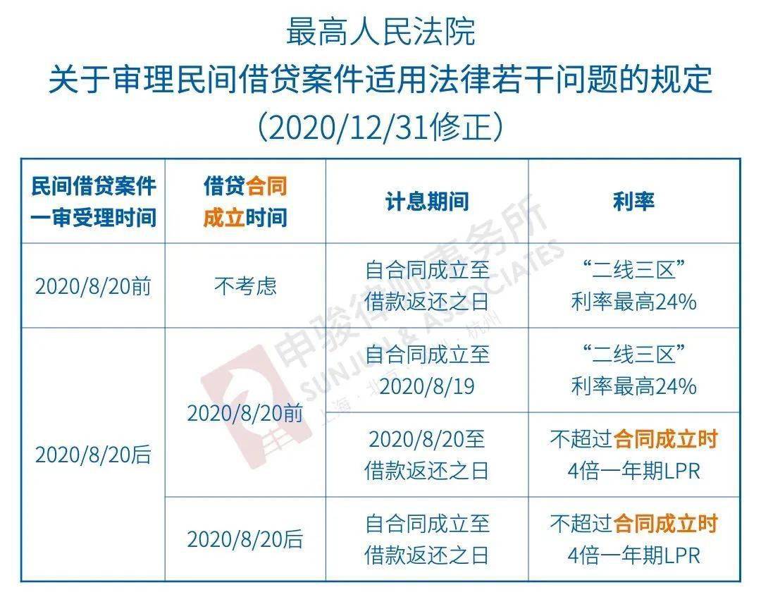 利息计算最新规定，解读与应用