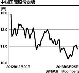 中材国际最新走势深度剖析报告