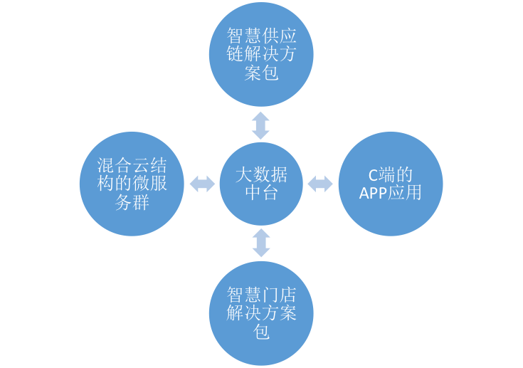 2024新澳正版免费资料的特点,高速响应策略解析_iShop84.247