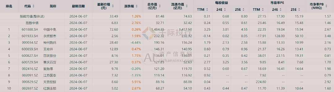 新澳门天天开彩资料大全,深度研究解释定义_网红版77.22