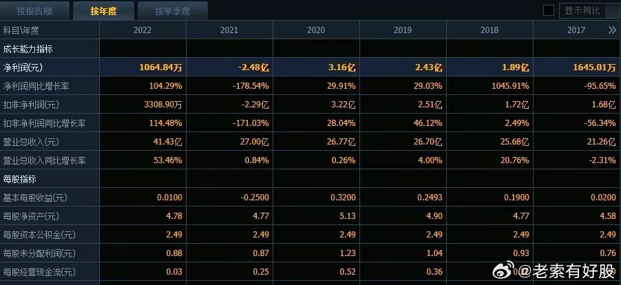 新澳开奖结果+开奖记录,深入数据解析策略_set16.225