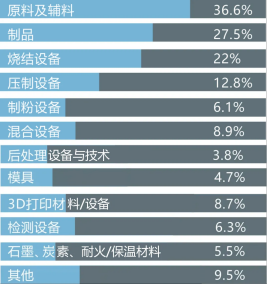 新奥长期免费资料大全,数据决策分析驱动_3D54.664