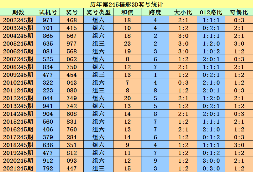 二四六香港资料期期准一,时代资料解释落实_铂金版72.726