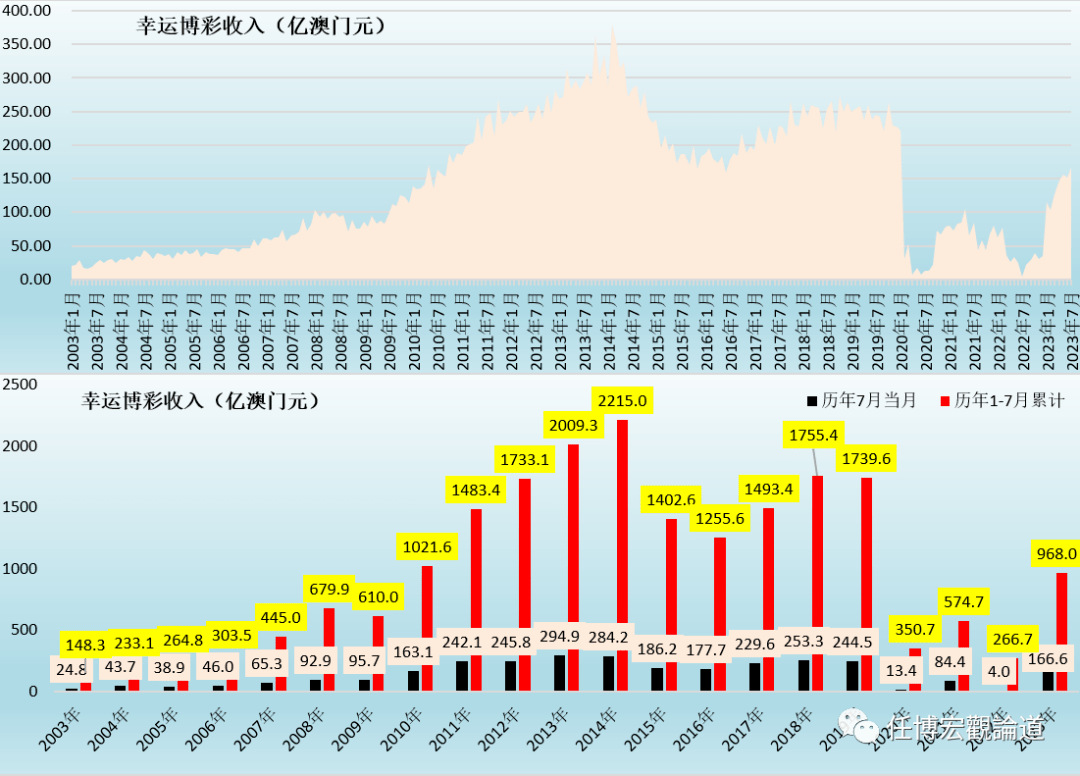 2024澳门历史开奖记录,全面实施策略数据_Console96.456