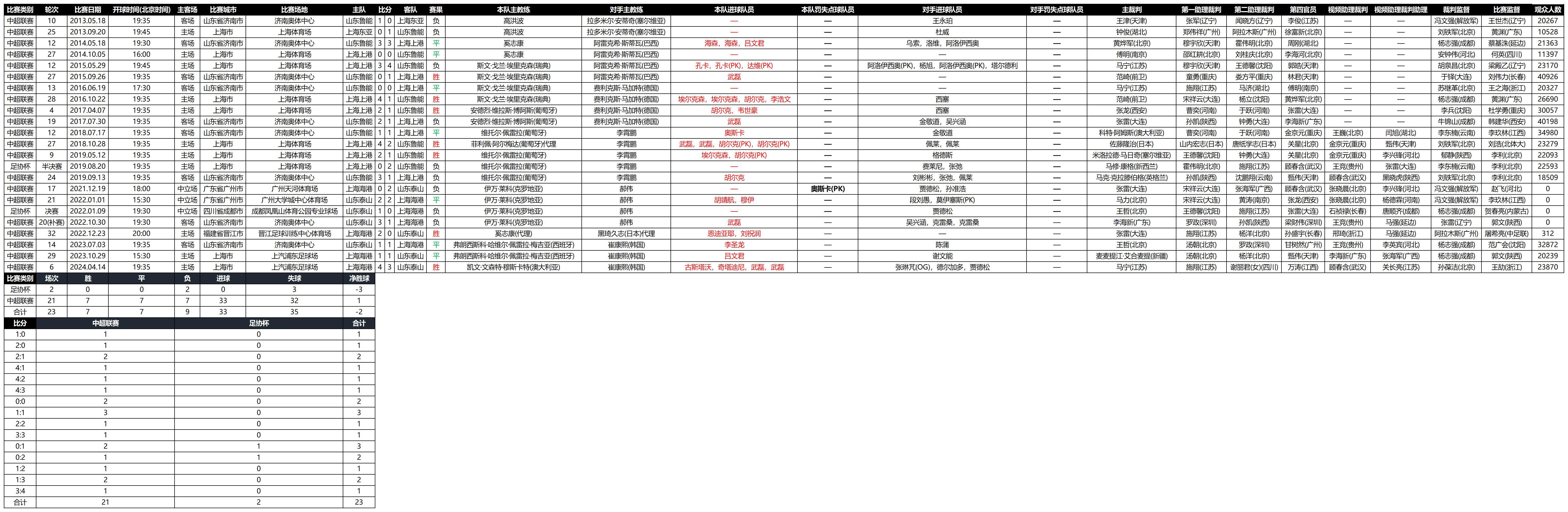 新澳门2024历史开奖记录查询表,数据驱动决策执行_RX版94.44