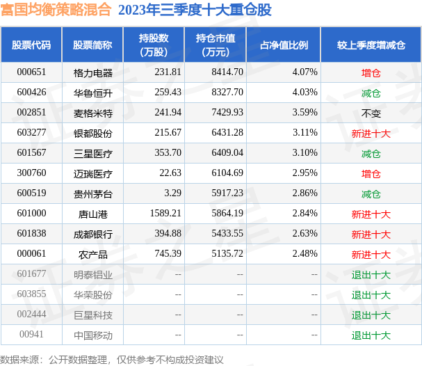 今晚澳门天天开彩免费,平衡策略指导_粉丝款42.96