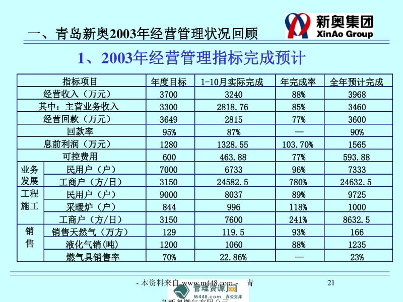 新奥最快最准免费资料,实践性方案设计_高级款94.28