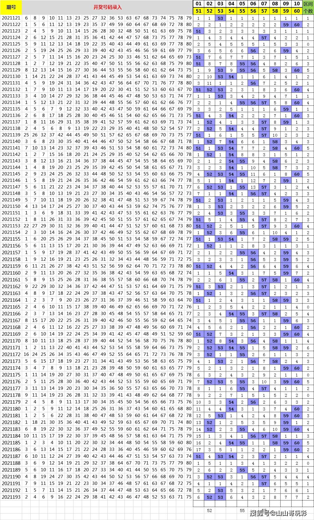 新澳历史开奖最新结果,动态调整策略执行_体验版75.106