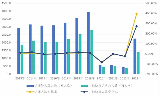 2024年澳门开奖结果,数据解答解释落实_zShop42.994