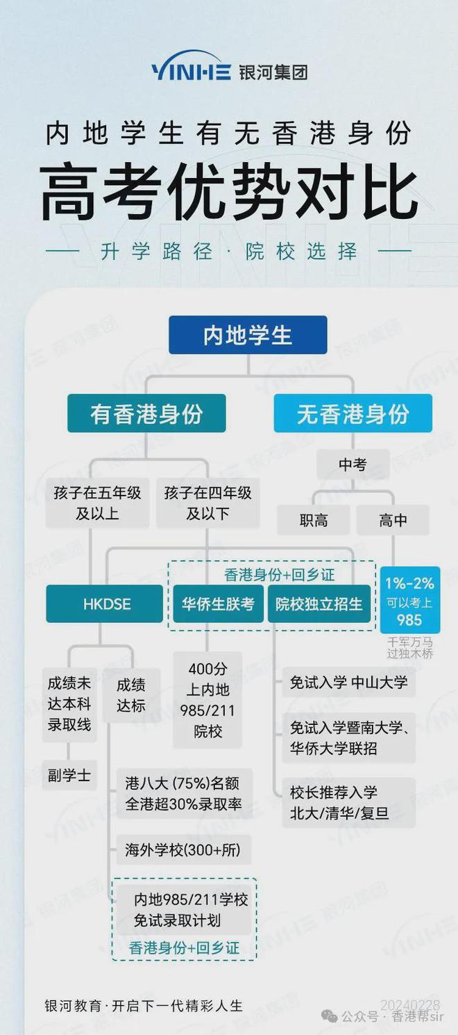 看香港精准资料免费公开,全面执行计划_XR50.800