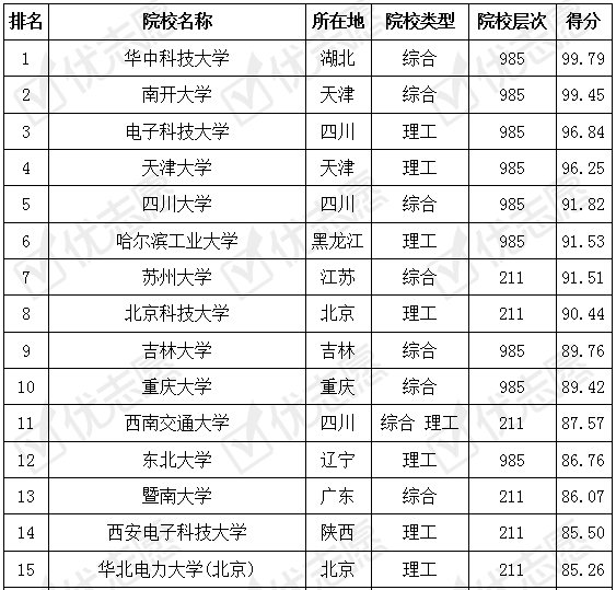 2024正版资料免费提供,专业解析评估_精简版48.97