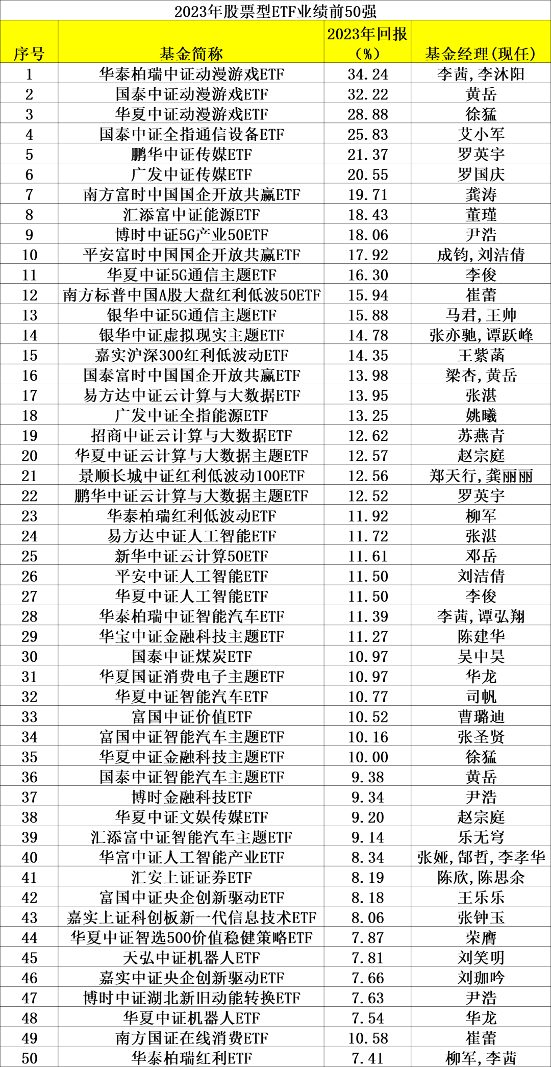 新奥精准免费资料提供,收益成语分析落实_QHD版77.363